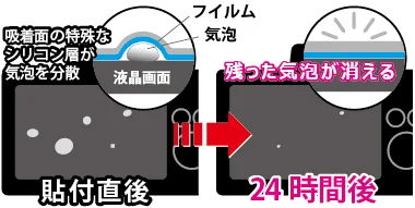 液晶プロテクターの貼付直後と24時間後の気泡比較図