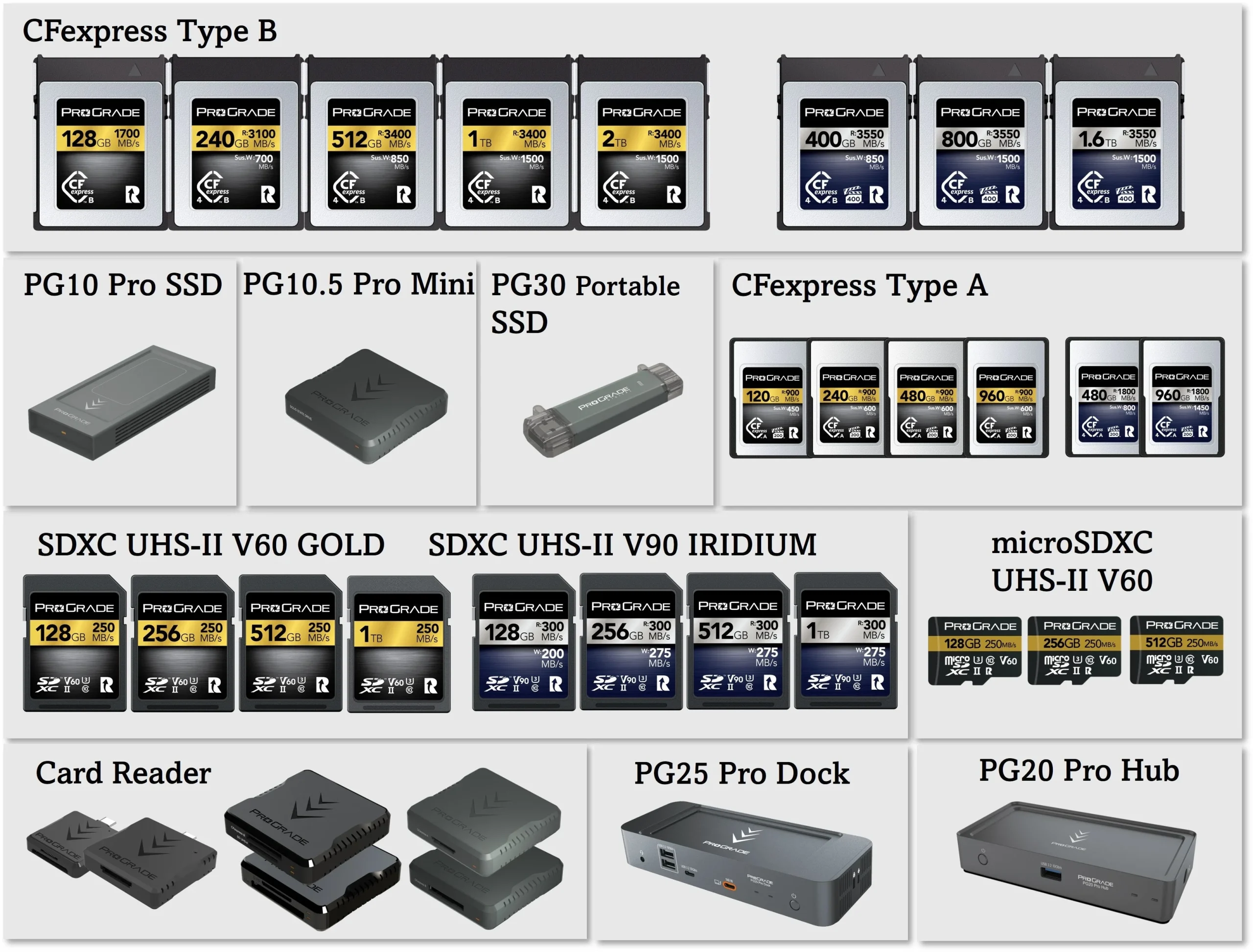 ProGradeのCFexpress、SDXC、microSDXC、リーダー、ドックなど全製品の一覧