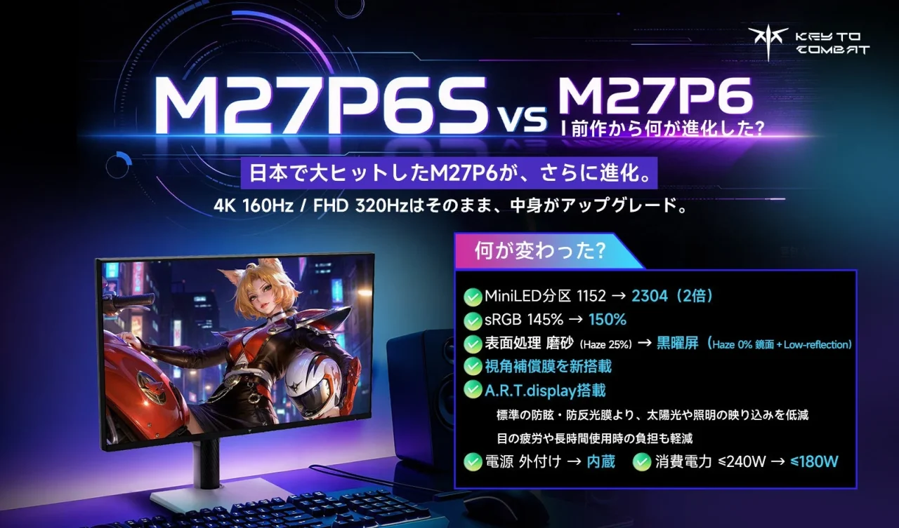 M27P6SとM27P6の進化点を比較したゲーミングモニターの告知画像