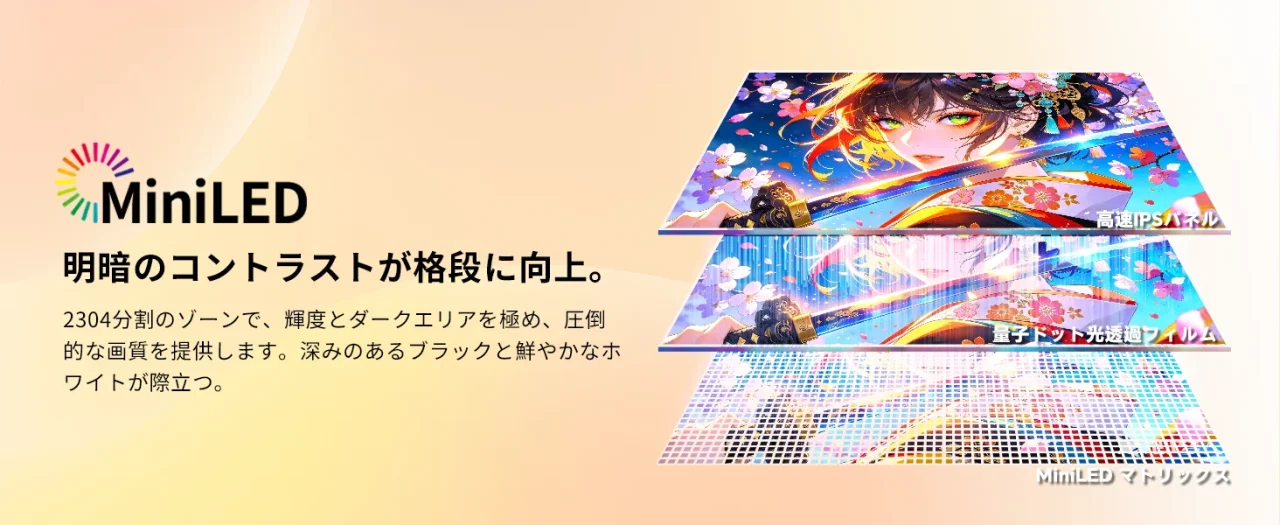 QD-Mini LEDの層構造図。高速IPSパネル、量子ドット光透過フィルム、MiniLEDマトリックス
