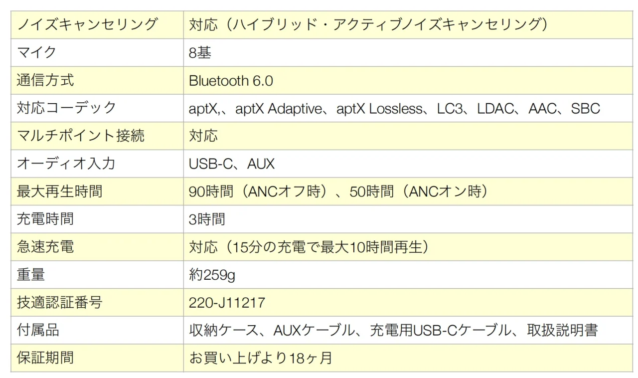 EarFun Wave Pro Xの主要スペック表（後半：マイク、通信方式、重量など）