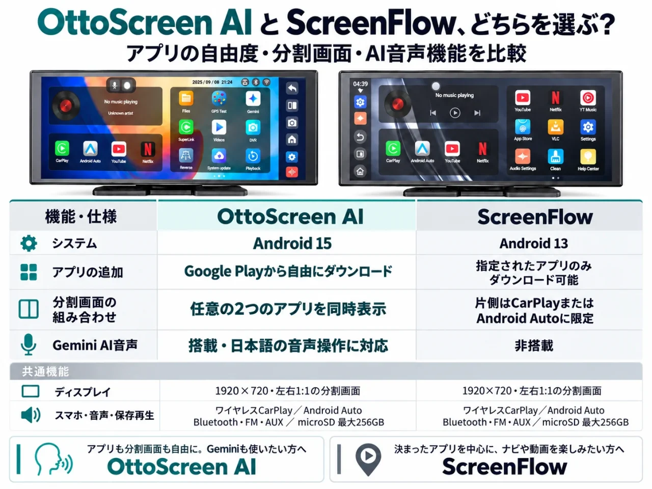 OttoScreen AIとScreenFlowの仕様を並べた比較表画像