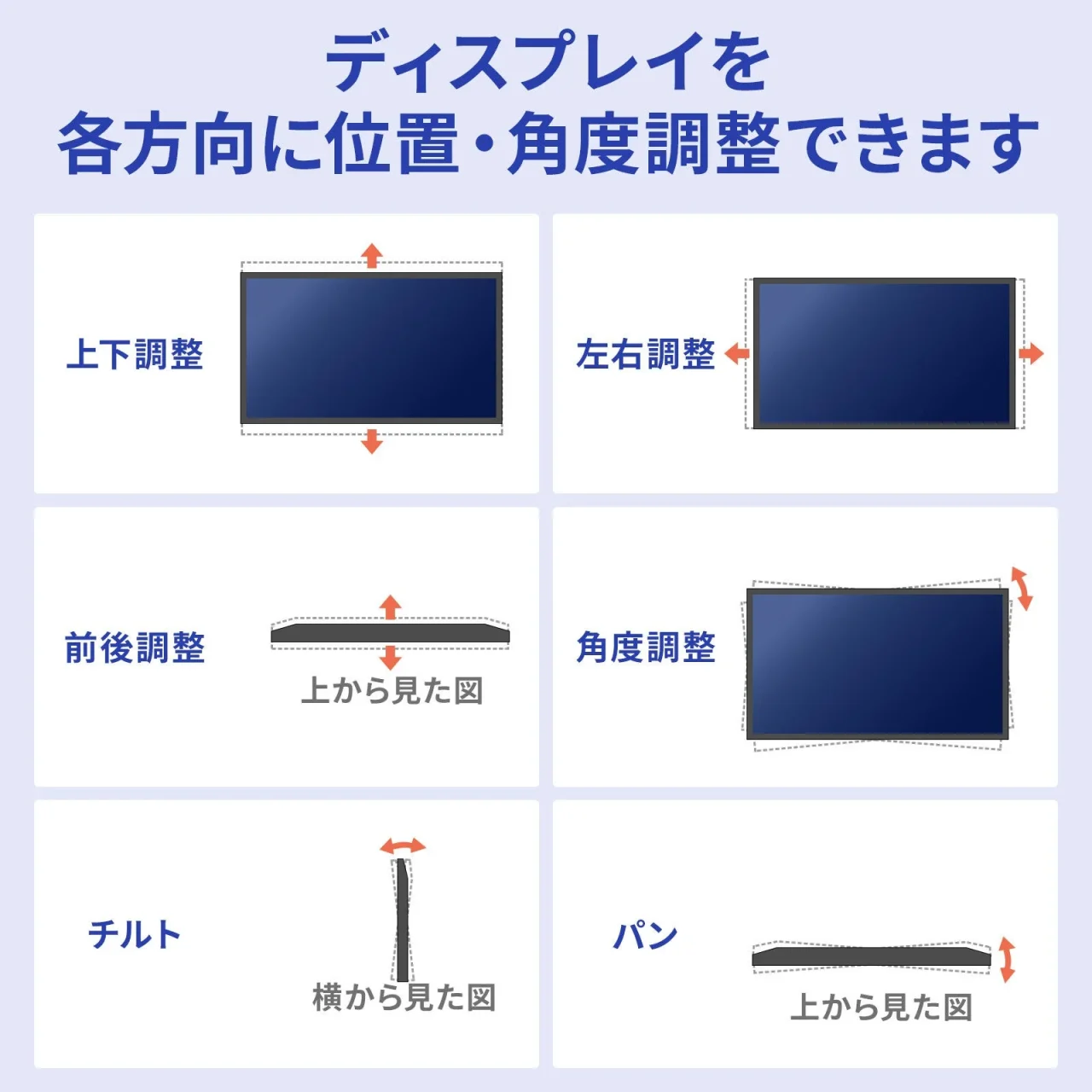 ディスプレイの上下・左右・前後・角度・チルト・パン調整を示す図