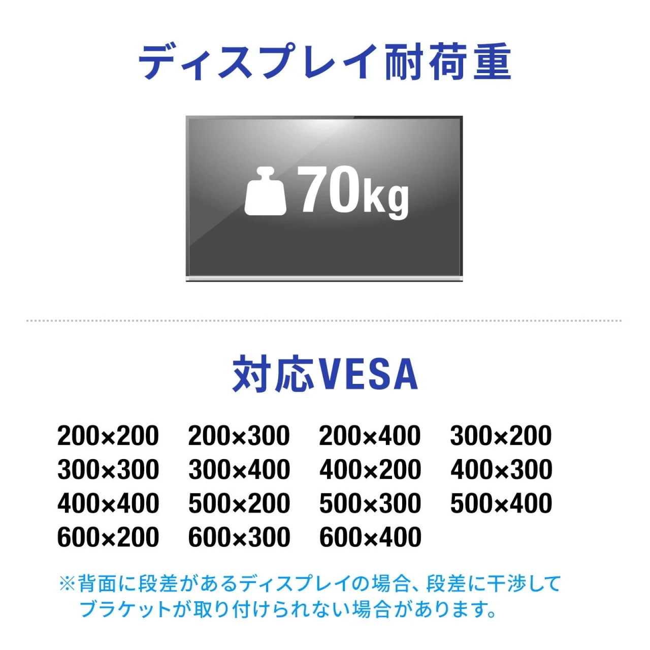 ディスプレイ耐荷重70kgと対応VESA一覧を示す図