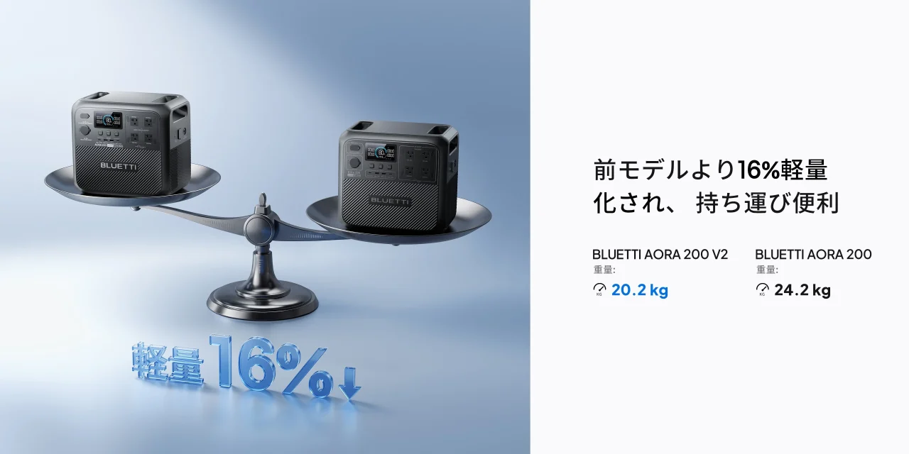 AORA 200 V2と旧AORA 200を天秤で比較した16%軽量化の図