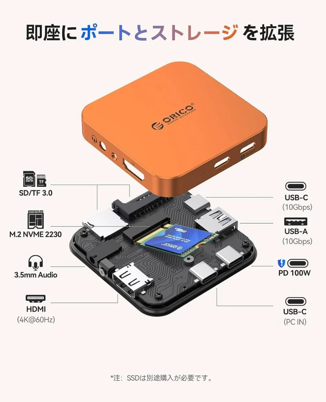 ORICO 8-in-1 M.2 ドッキングステーションの分解図とポート表示