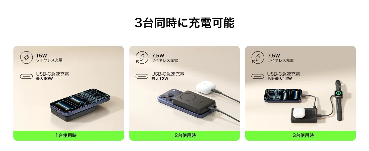 3台同時充電を1台・2台・3台使用時で示す比較図