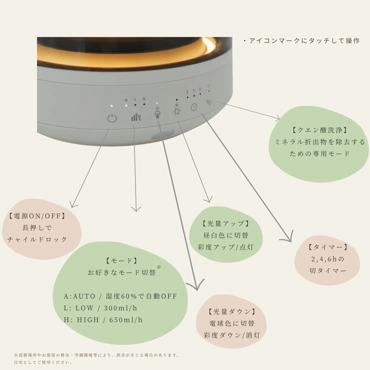 GLASS STEAM HUMIDIFIER 本体タッチスイッチの6つのボタン操作説明