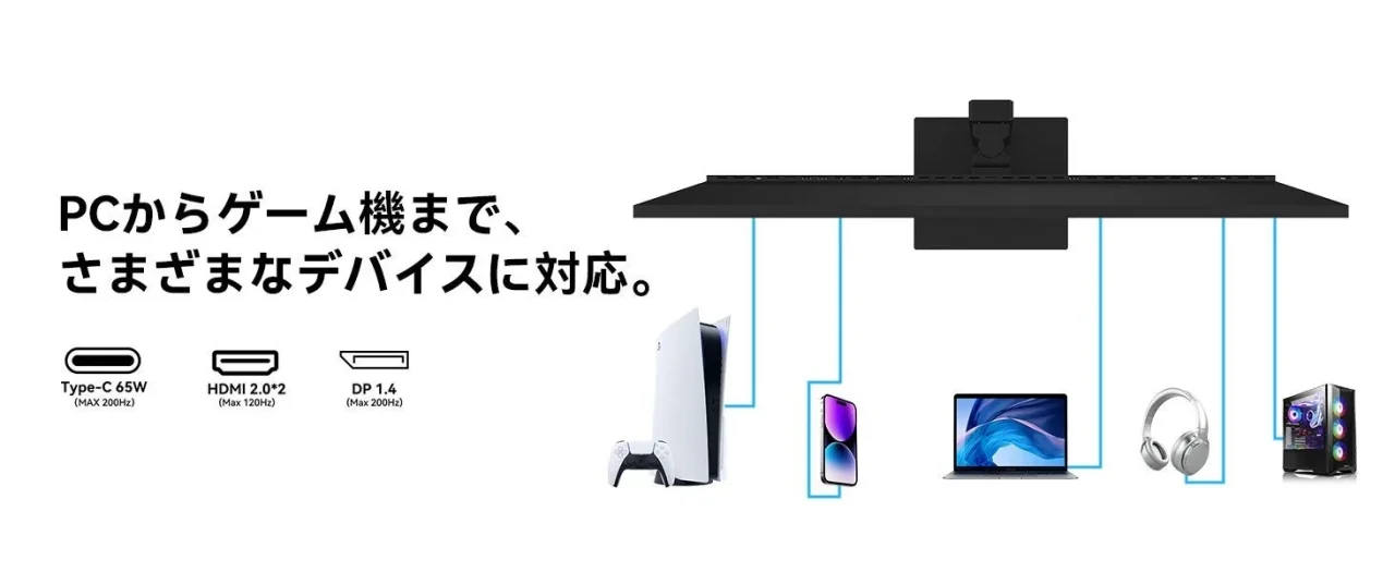 モニター上面から各デバイスへ接続線が伸びる接続対応の図解