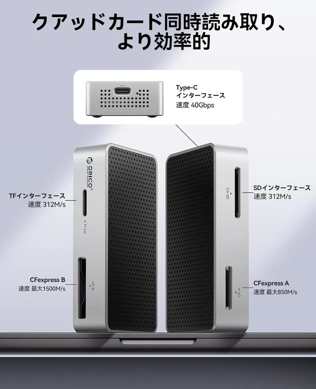ORICO 4種カード同時読み取りカードリーダーのインターフェース配置図