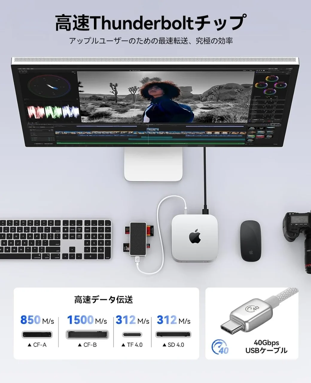 Thunderboltチップ搭載カードリーダーをMac miniに接続し、各カード速度を示す図
