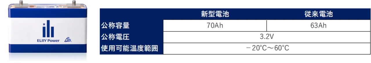 HYバッテリー Lシリーズ新型電池と従来電池の仕様比較表