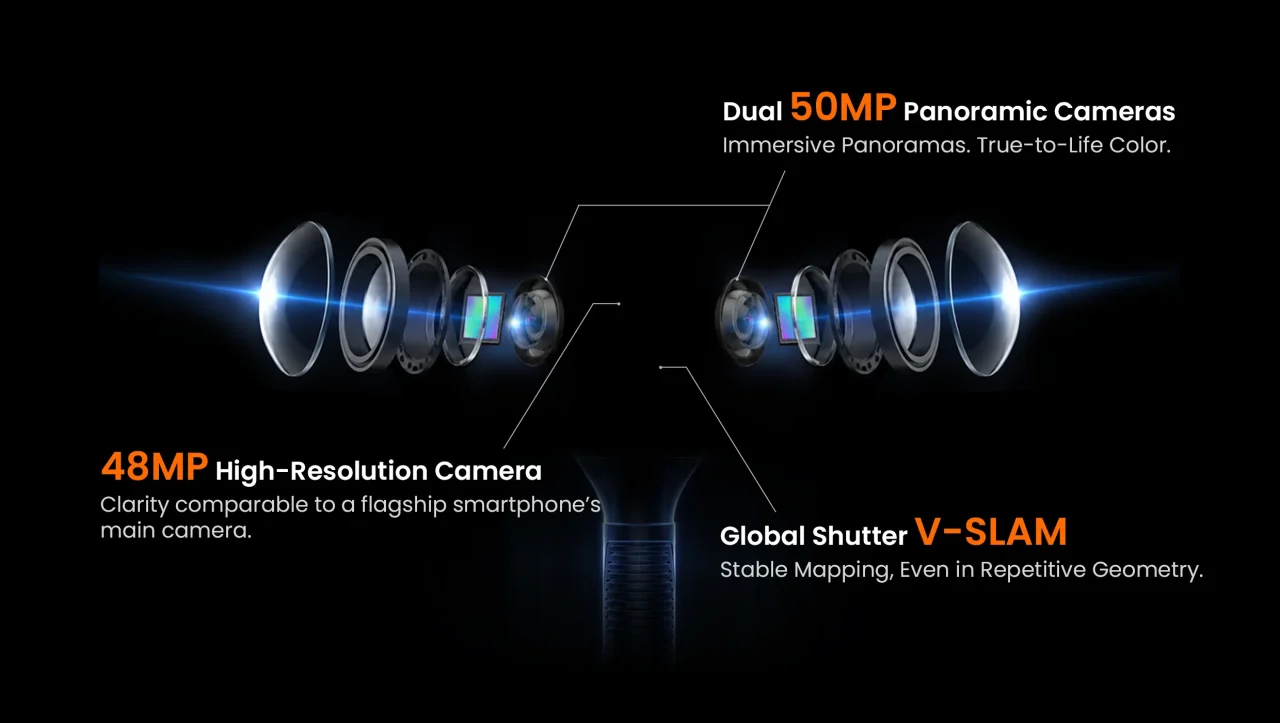 MetaCam Air 3のカメラ構成を示す分解図。50MPパノラマ、48MP、V-SLAM