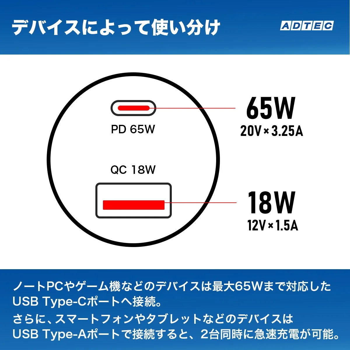 ACPD-V083ACのUSB Type-C最大65WとType-A最大18Wの出力ポート図解