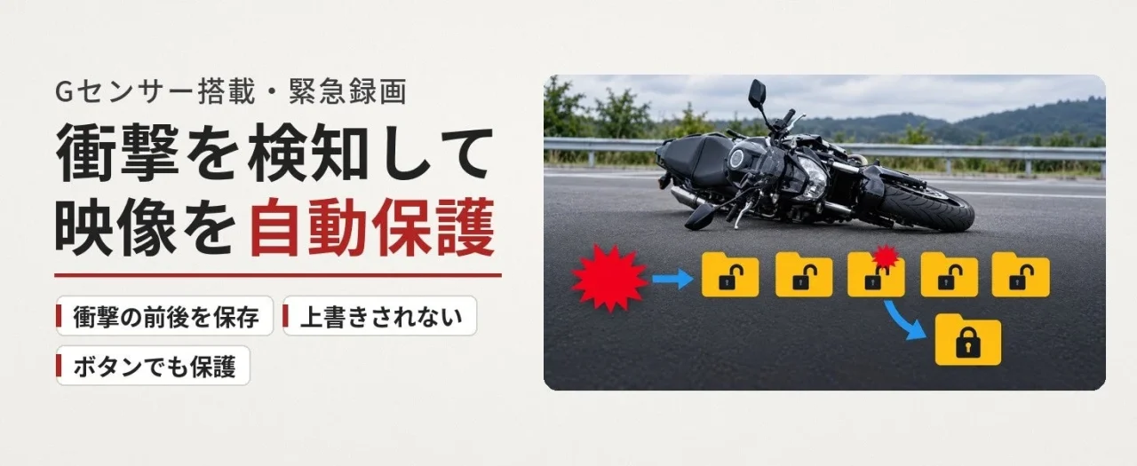 Gセンサー搭載で衝撃を検知し映像を自動保護する説明図