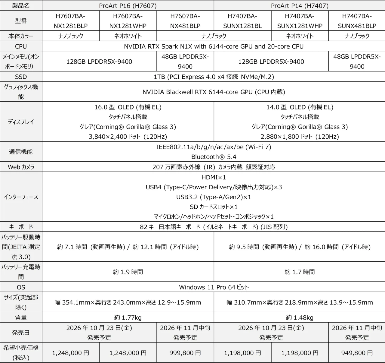 ProArt P16 (H7607)とP14 (H7407)の仕様・発売日・価格の比較表