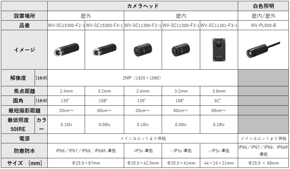 カメラヘッドと白色照明の品番・仕様を比較した一覧表