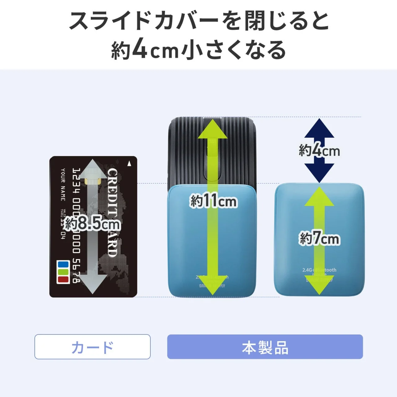 スライドカバーを閉じると約4cm小さくなるモバイルマウスのサイズ比較図