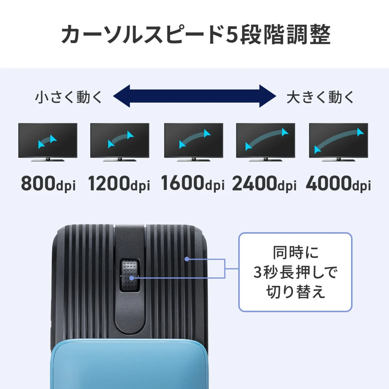 カーソルスピード5段階調整を示す、800〜4000dpiの図とマウス上面