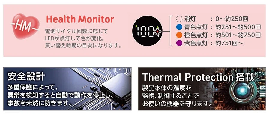 Health Monitor機能、安全設計、Thermal Protection搭載の説明図