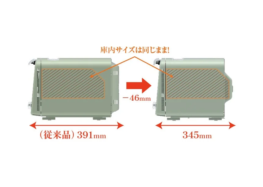 従来品391mmから345mmへ46mmスリム化、庫内サイズは同じの側面比較図