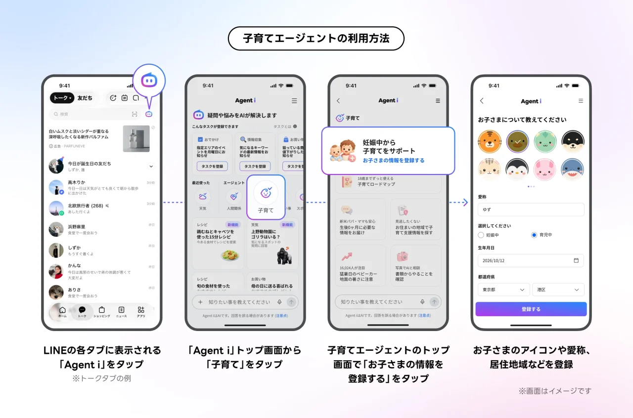 「子育て」エージェントの利用方法を4つのスマホ画面で示す手順図