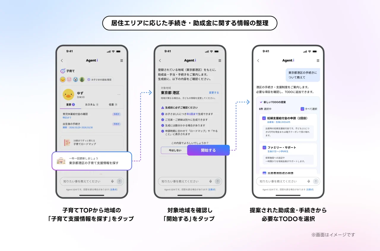 居住エリアに応じた手続き・助成金に関する情報をAIが整理する3画面の操作手順