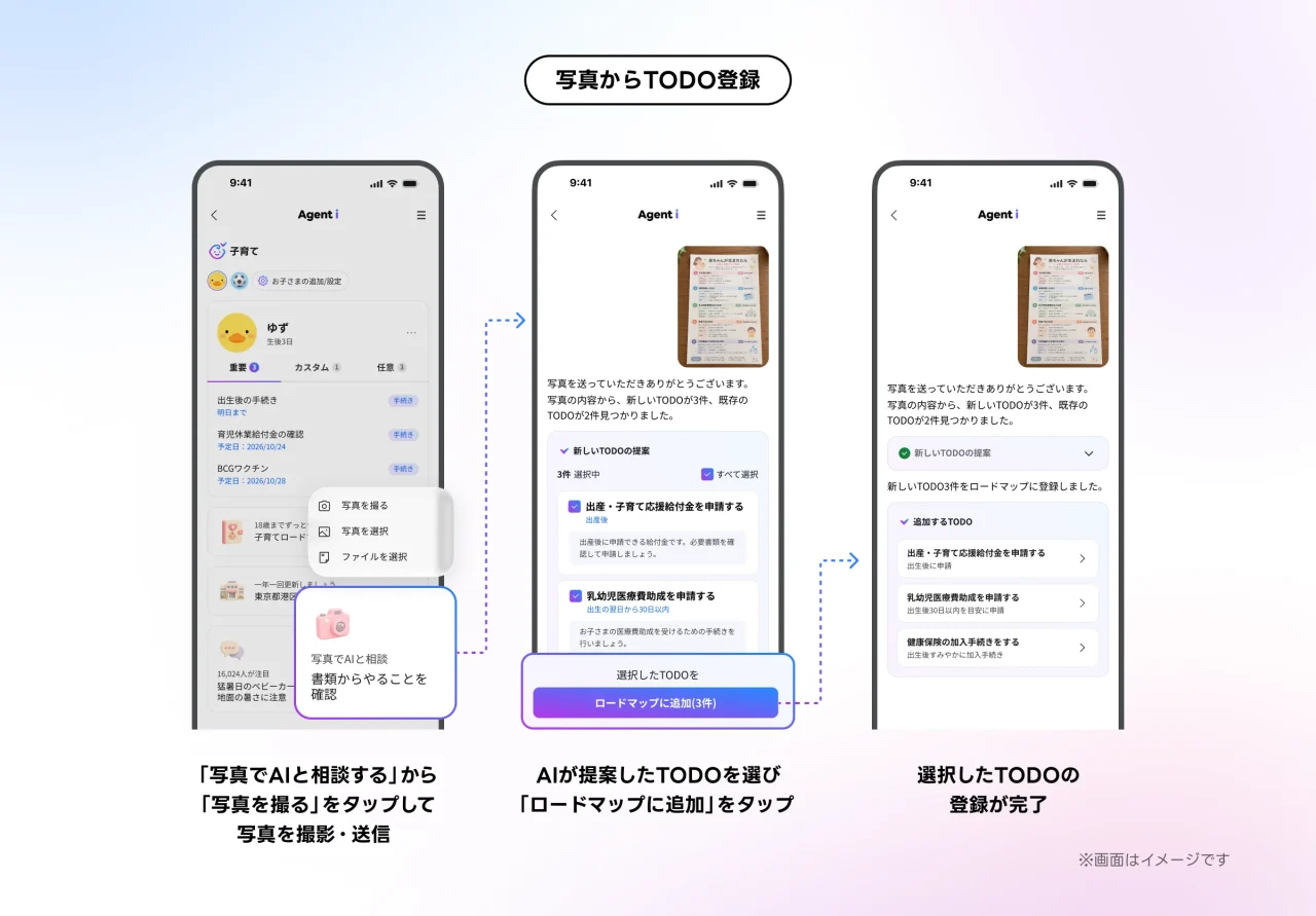 写真からTODO登録の手順を示す、Agent iの3つのスマホ画面