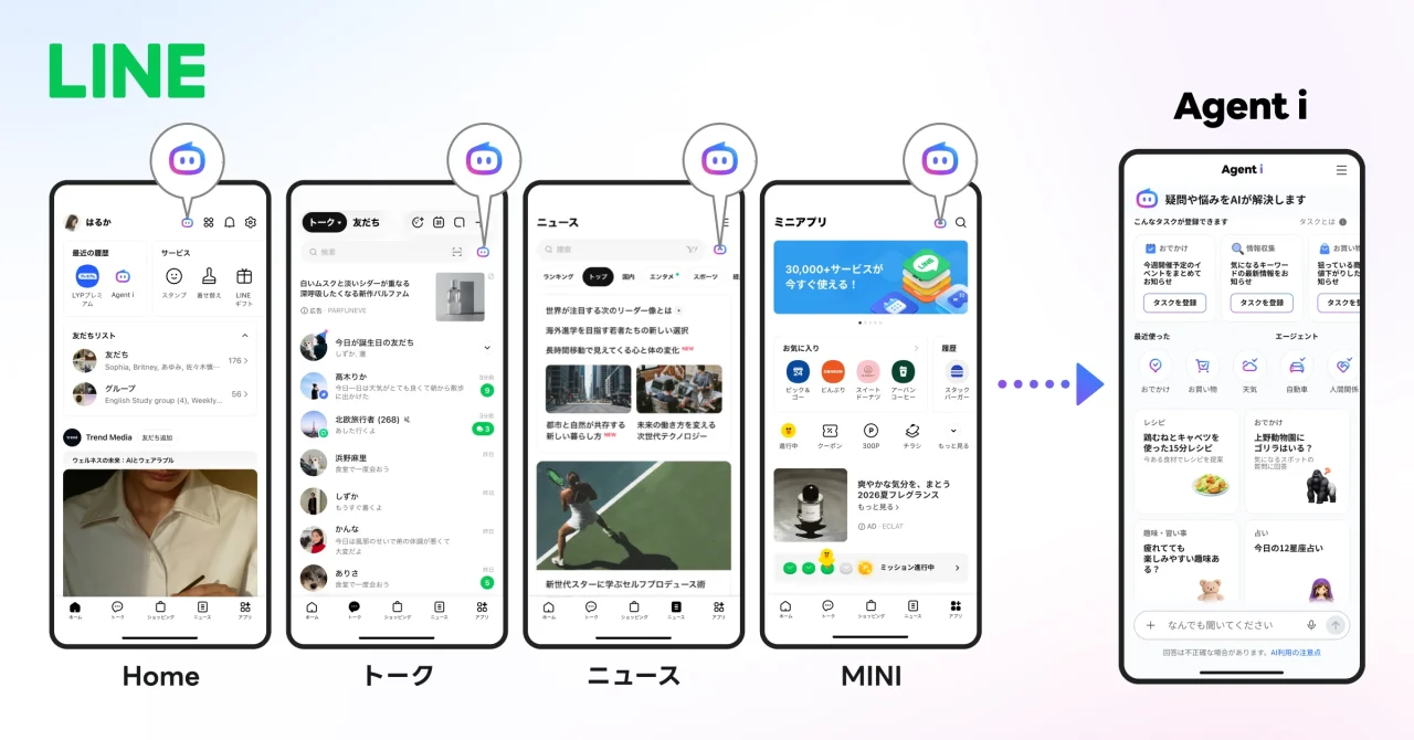 LINEの各タブにあるAgent iアイコンと、Agent i画面を示す図