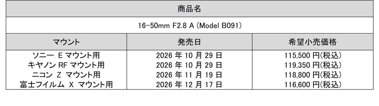 16-50mm F2.8 A (Model B091)のマウント別発売日と価格の一覧表