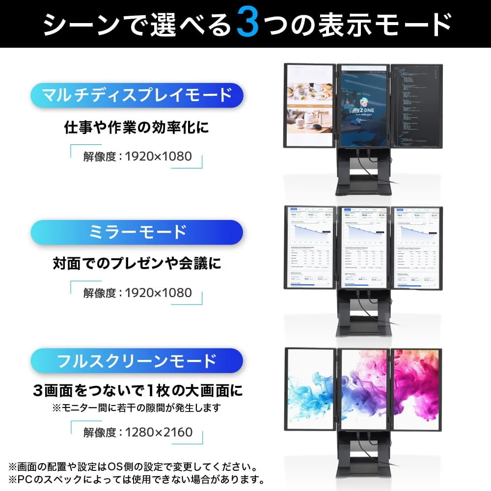 USB1本で4画面にできる縦横回転モニターの3つの表示モード説明