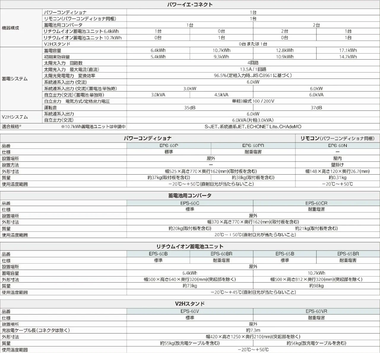 POWER iE Connect 製品仕様の表