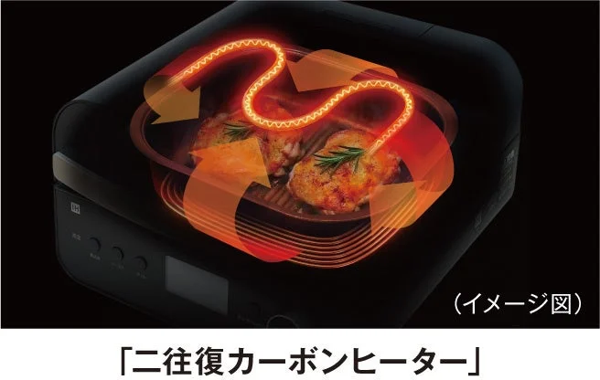 二往復カーボンヒーターの加熱イメージ。調理鍋内の食材を上下から加熱