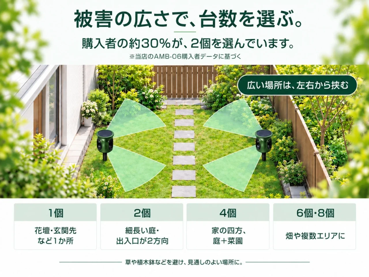 AMB-06の設置台数の目安。庭の左右に2個置き感知範囲を示す図