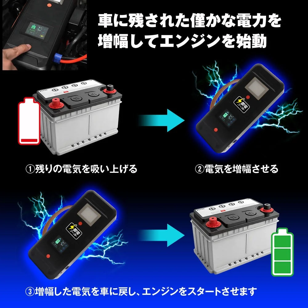 車に残った電力を吸い上げ増幅してエンジンを始動する流れの説明図