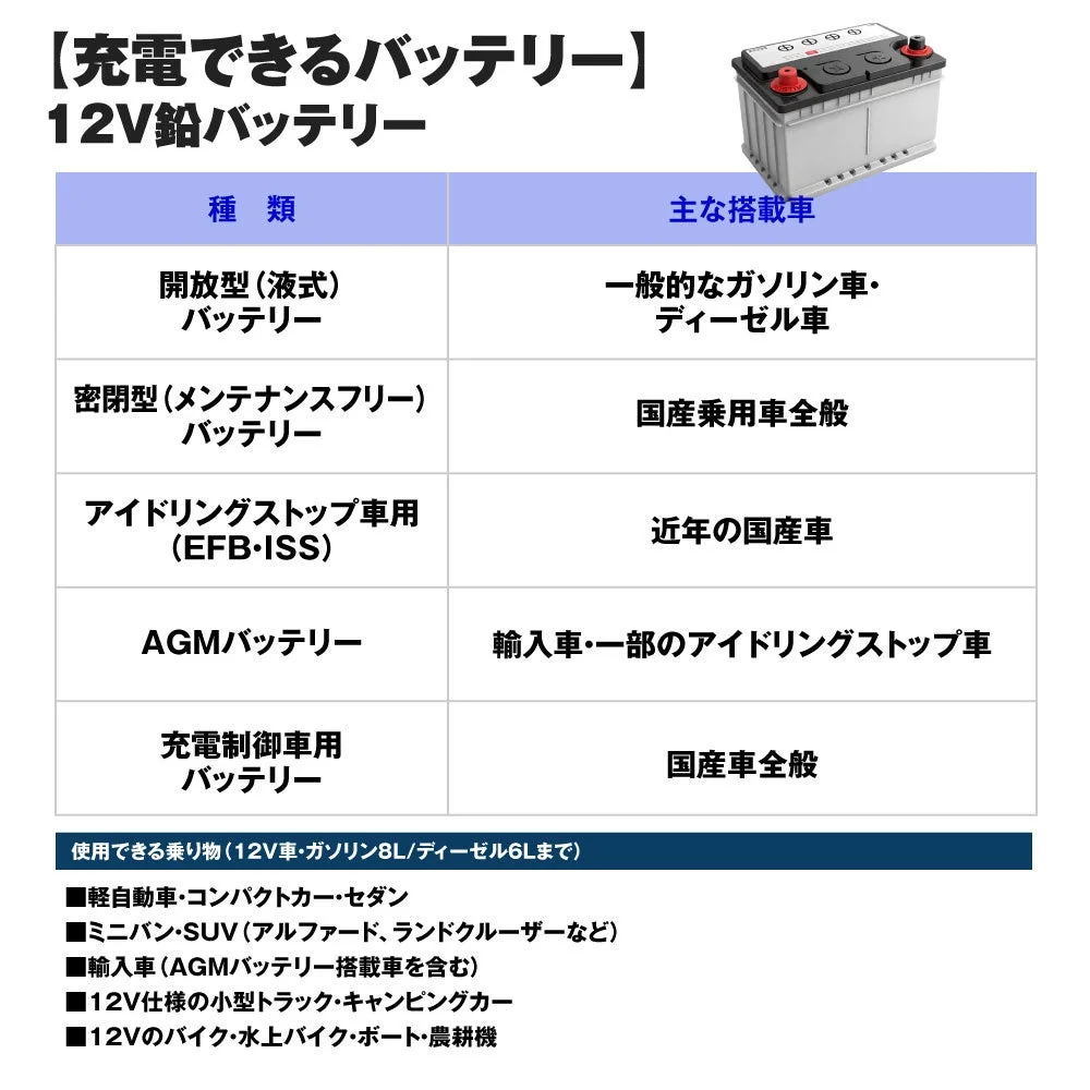 充電できる12V鉛バッテリーの種類と主な搭載車の一覧表