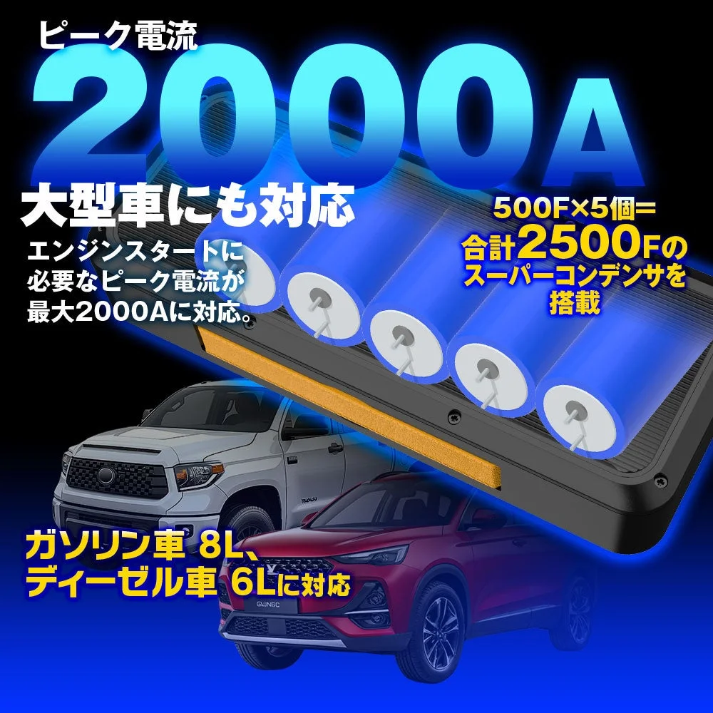 2000Aの大電流で大型車に対応、スーパーコンデンサ5個とSUVを示す画像