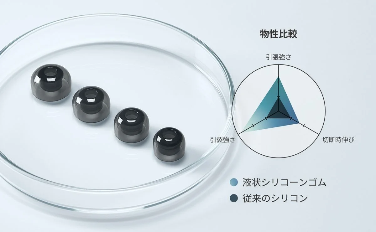 ディープマウントイヤーピース ZONE for TWS 4個と物性比較レーダーチャート