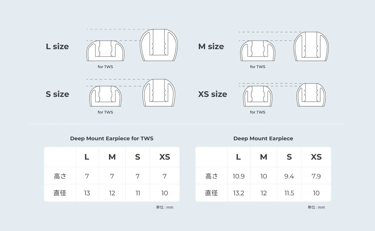 ディープマウントイヤーピース ZONE for TWS 4サイズ比較図とサイズ表