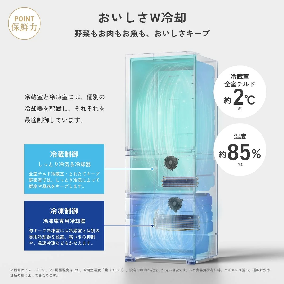 おいしさW冷却の説明図。冷蔵室と冷凍室に個別の冷却器を示す