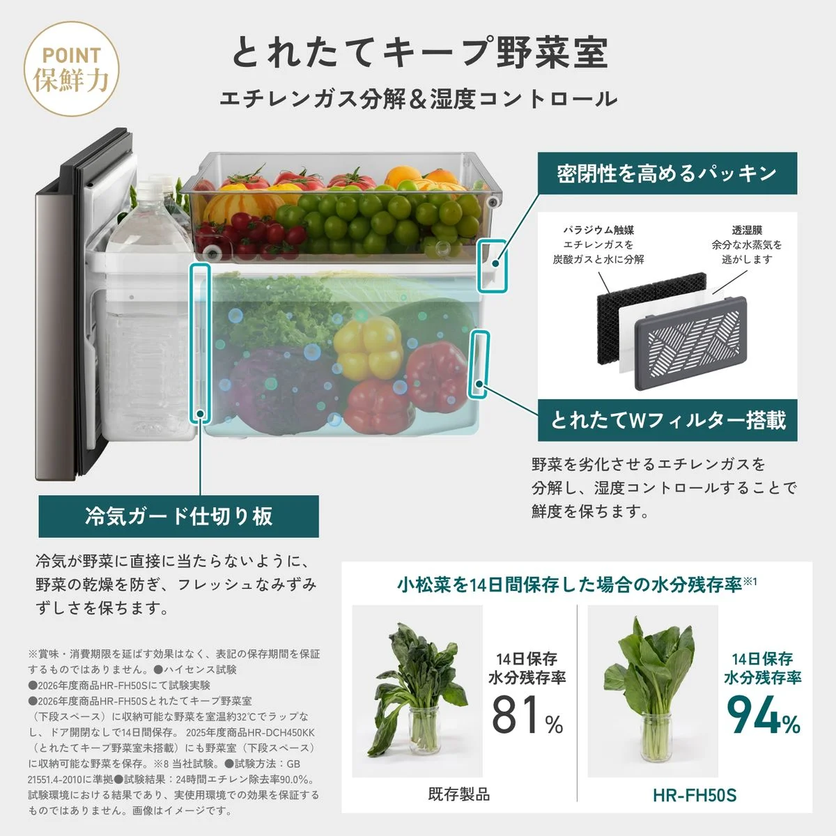 HR-FH50S「とれたてキープ野菜室」エチレンガス分解と湿度コントロールの説明図