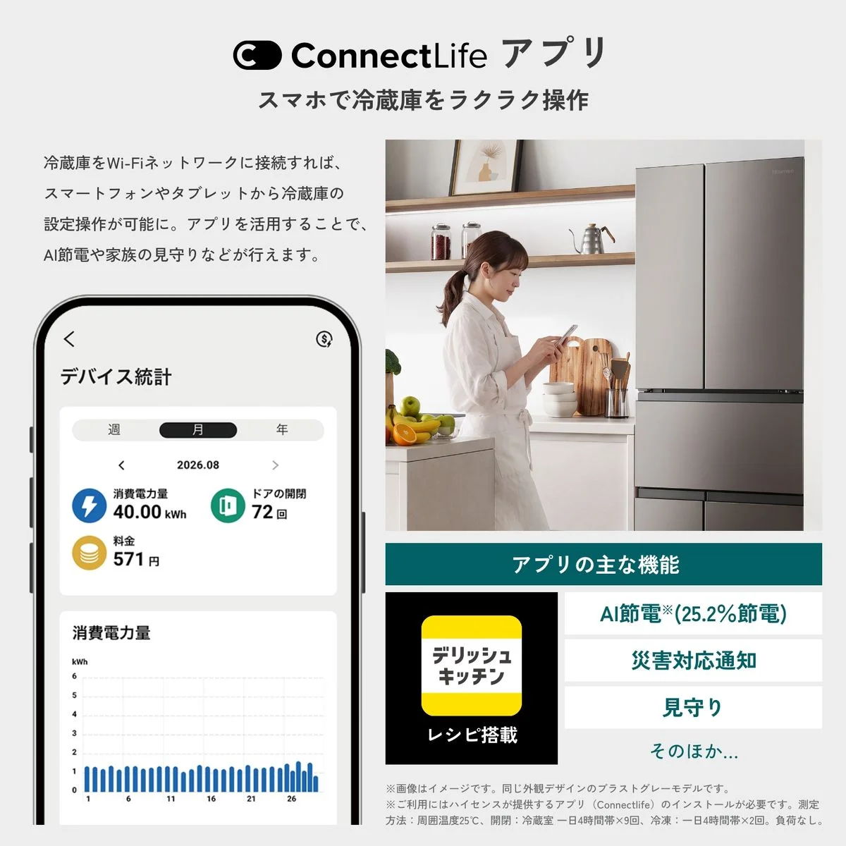 ConnectLifeアプリ画面と冷蔵庫を使う女性、アプリの主な機能
