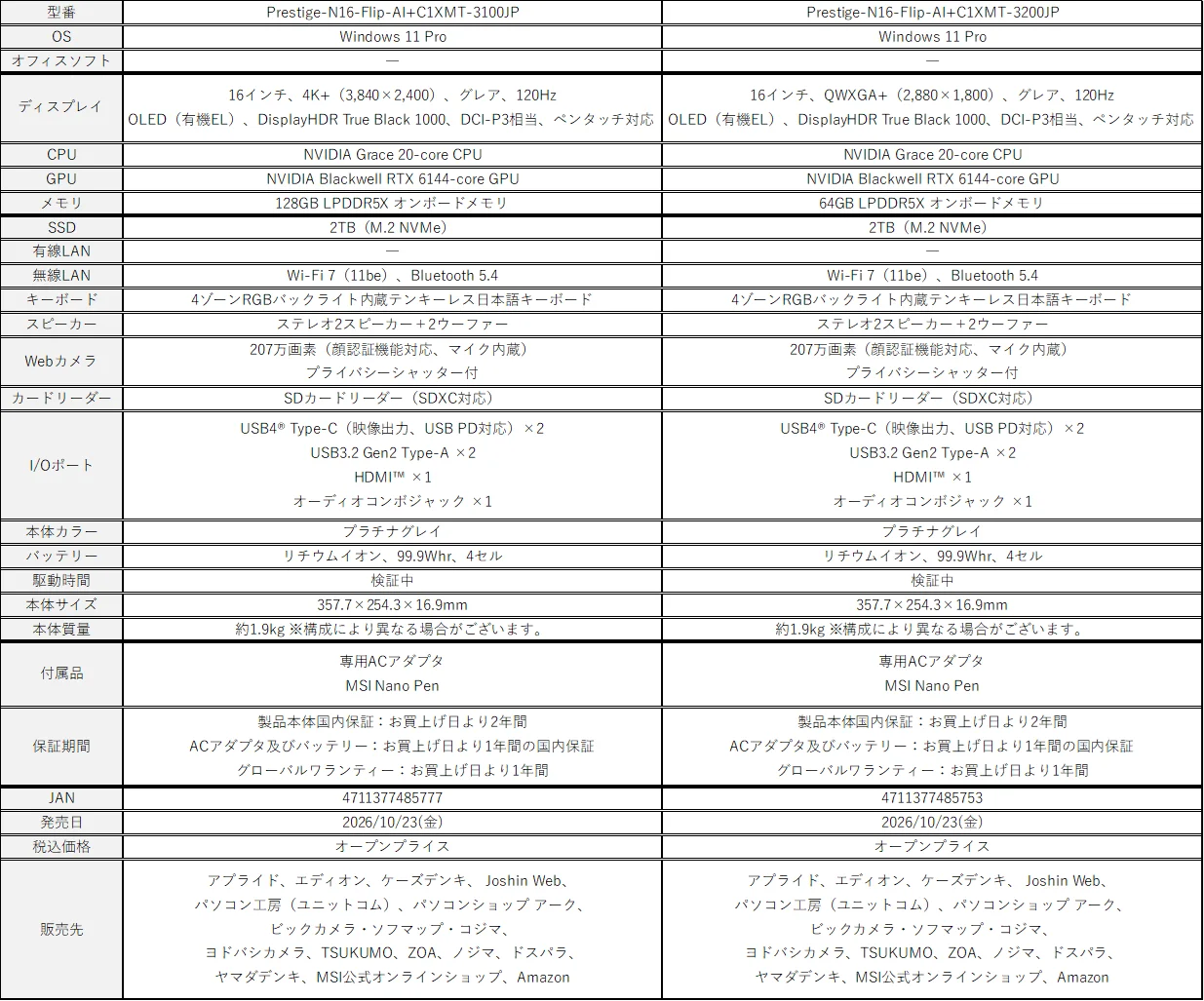 Prestige N16 Flip AI+ C1XMシリーズ2モデルの仕様比較表