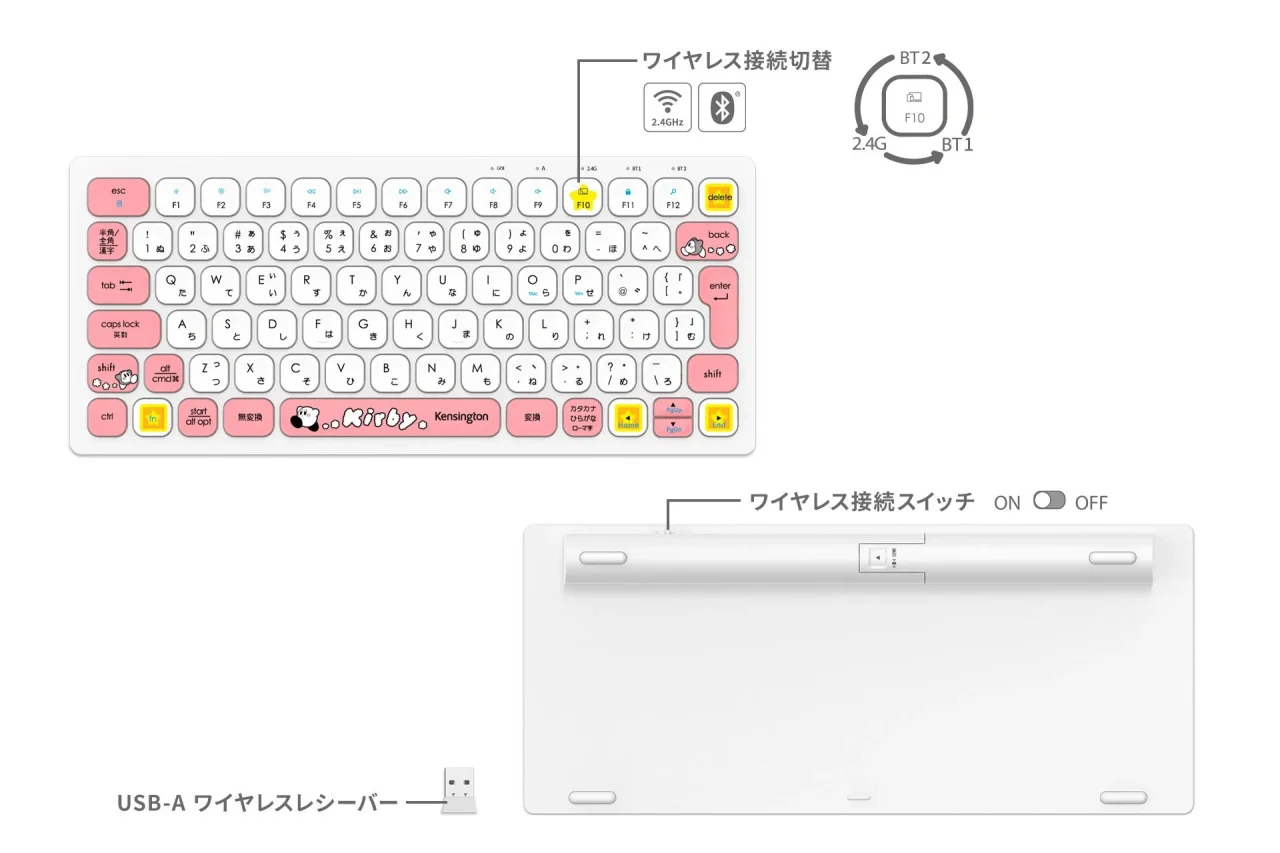 星のカービィ ワイヤレスコンパクトキーボード ダッシュの表面・裏面とUSB-Aレシーバー