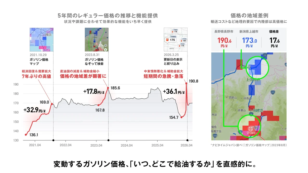 ガソリン価格なぞって検索の5年間の価格推移グラフと地域価格差の地図
