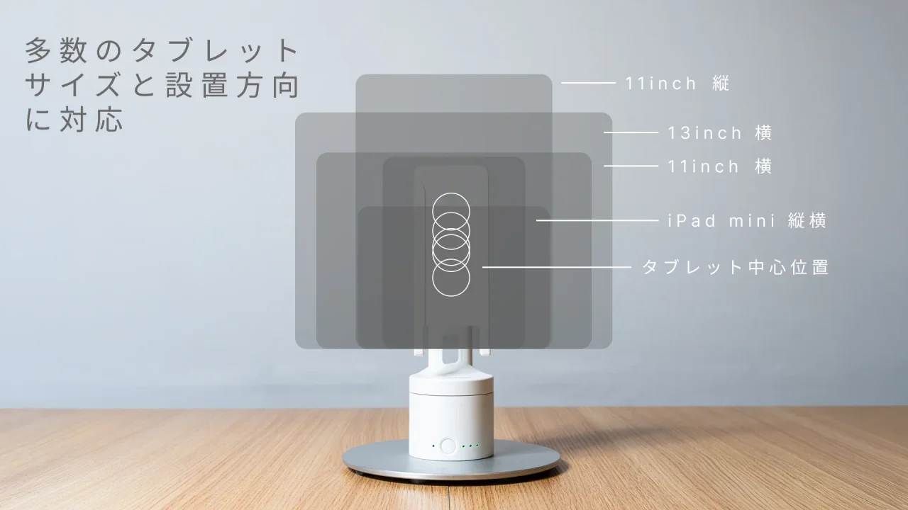 kubi 2.0に重ねた各タブレットサイズと向きの対応範囲の図