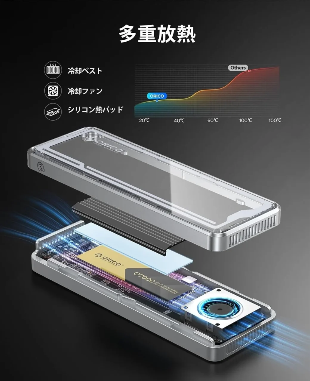 ORICO三重放熱機構のSSDケース分解図。冷却ファンと熱パッド入り