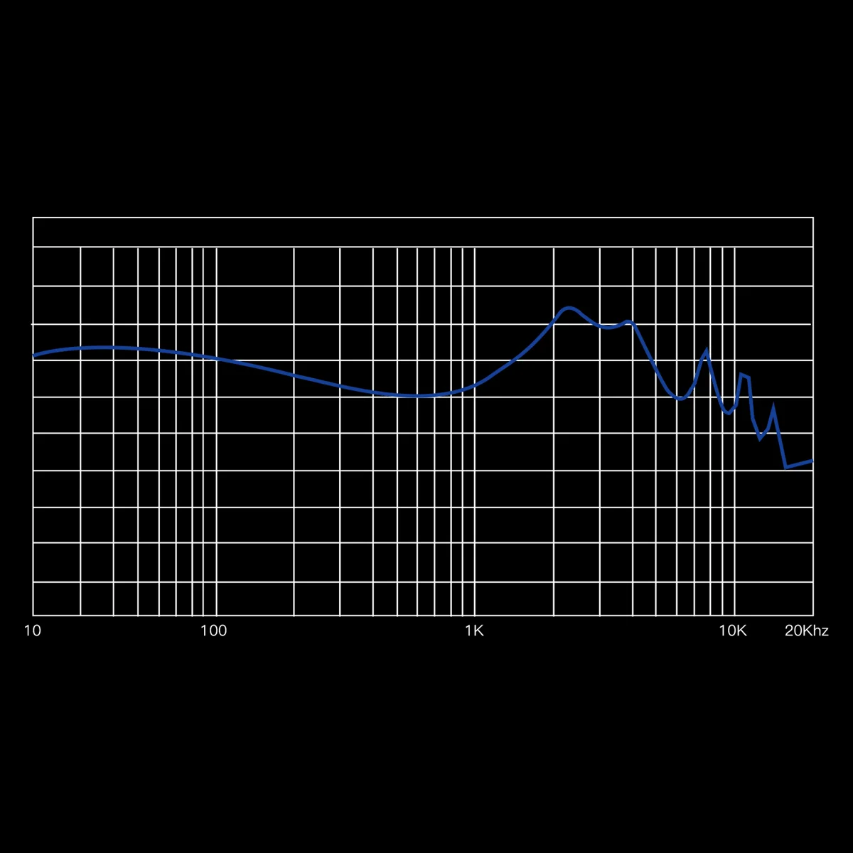 AGA Zの周波数特性を示す青い曲線グラフ(10Hz〜20kHz)