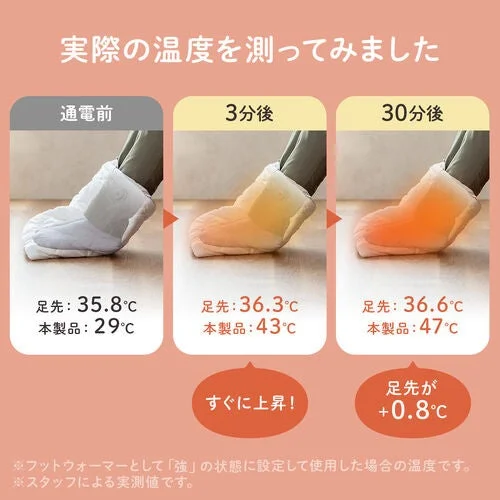フットウォーマー使用時の温度変化。通電前・3分後・30分後の足先と本製品の温度比較