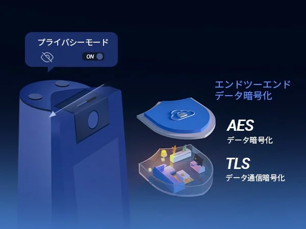 プライバシーモードONとAES・TLSデータ暗号化を示す図